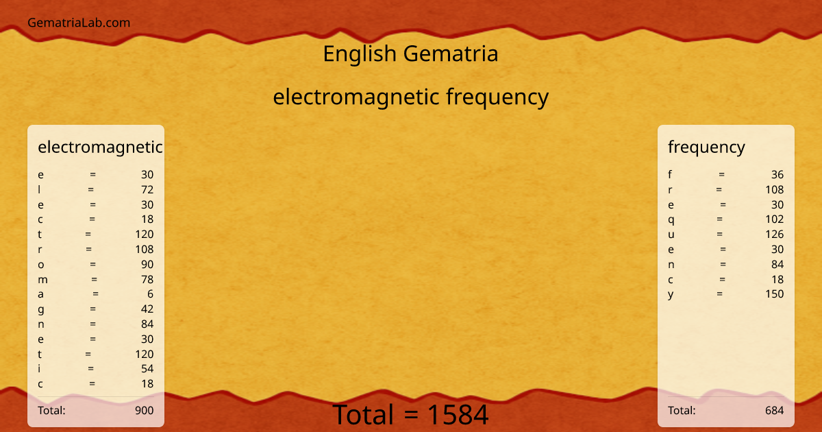 electromagnetic frequency in english Gematria